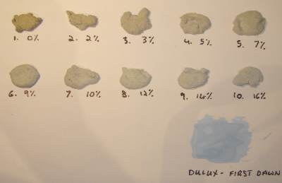 Track ballast colour chart